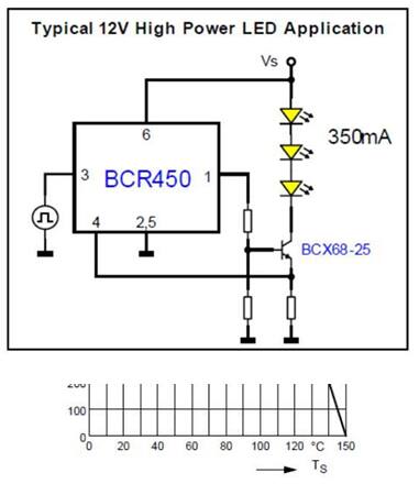 Compact BCR 450